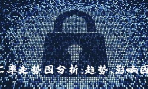 2023年美元汇率走势图分析：趋势、影响因素与市场展望