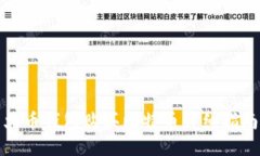火币钱包购买比特币详细