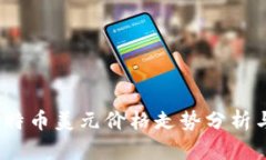 2023年比特币美元价格走势