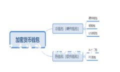 数字人民币诈骗案例与相