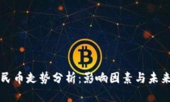 美币对人民币走势分析：