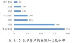 如何找回丢失的比特币钱