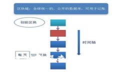 如何使用区块链浏览器查