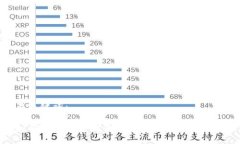 及关键词：如何选择适合