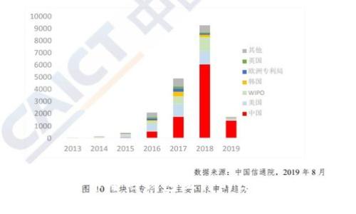 比特币冷热钱包互转的原理详解