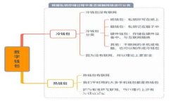 比特币钱包是否需要账号