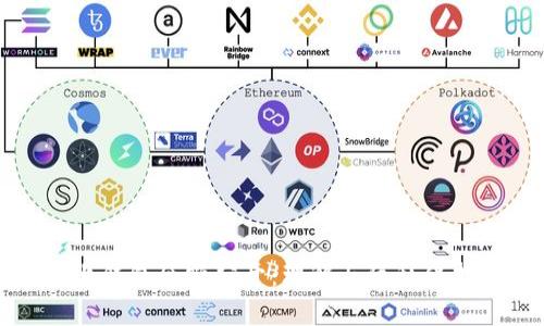 区块链上钱包余额公开：理解与隐私保护的平衡