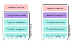 USDT排行榜：全面解析Tet