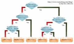 链信CCT币今日行情分析及