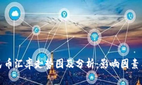 美元对人民币汇率走势图及分析：影响因素与未来预测