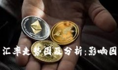 美元对人民币汇率走势图