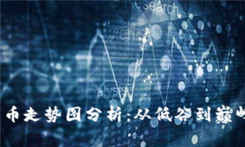 2017年比特币走势图分析：从低谷到巅峰的投资之旅