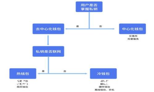 TP钱包转出USDT额度限制详解及解决方案