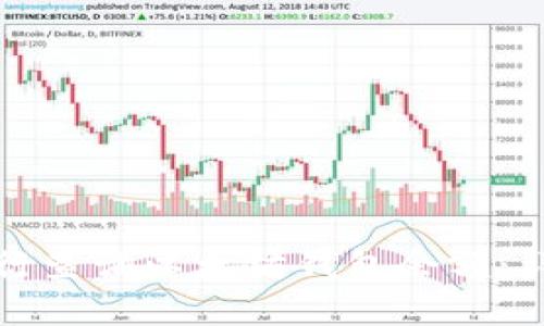 如何使用命令行查询以太坊钱包余额：详细指导与技巧
