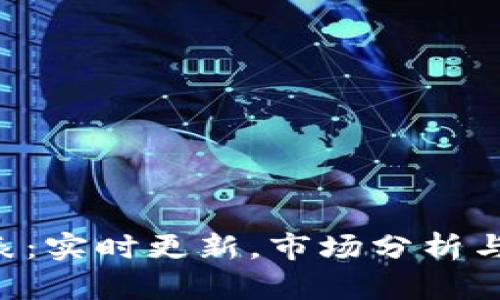 ETH价格表：实时更新，市场分析与投资策略