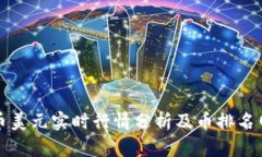 比特币美元实时行情分析