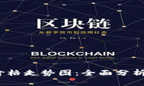 2023年比特币价格走势图：全面分析与价格趋势解读