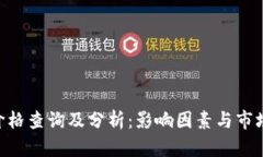 今日BTB价格查询及分析：