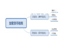 由于我无法访问实时数据