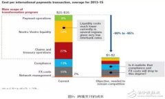 探索Secrypto以太坊钱包：安