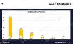 以太坊钱包使用指南：从