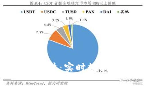 金属行情报价软件：实时数据助力投资决策