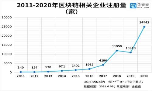 : 如何选择适合自己的虚拟币钱包：完整指南