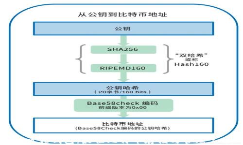 
小狐狸钱包：最佳比特币存储与管理工具