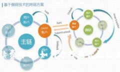 比特币钱包手续费详解：