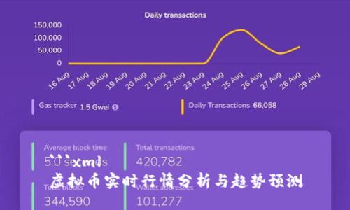 ```xml
虚拟币实时行情分析与趋势预测