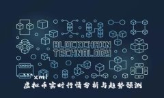 ```xml虚拟币实时行情分析