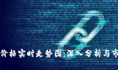 比特币价格实时走势图：