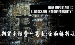 中信建投期货手续费一览
