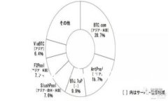 如何选择安全且方便的U