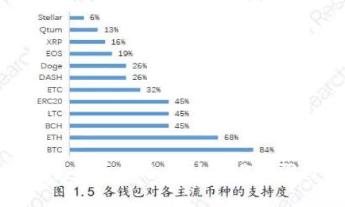 比特币冷钱包提币指南：安全操作步骤与注意事项