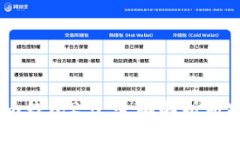 以太坊Token.im钱包2.0：全面