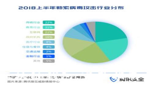 如何配置区块链钱包：完整指南与实用技巧