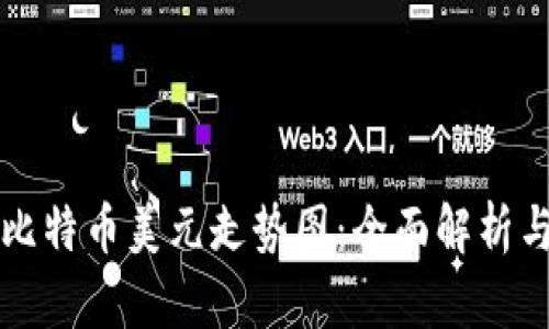 新浪财经比特币美元走势图：全面解析与投资策略