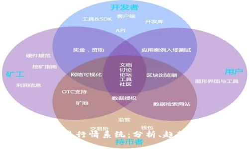 数字货币交易行情系统：分析、趋势与发展前景