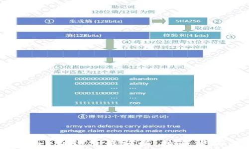 
PI Network期货价格分析：投资者的未来展望