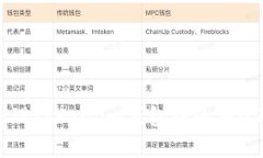 如何识别和处理Token.im钱包