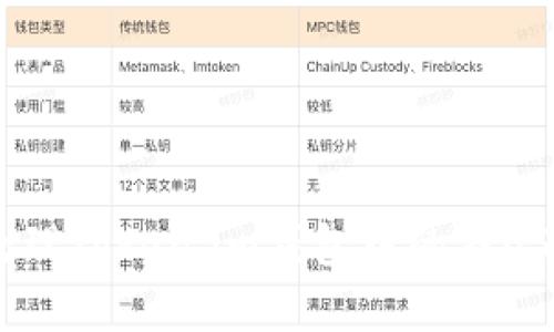 如何识别和处理Token.im钱包中的假USDT（假U）问题