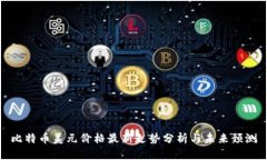 比特币美元价格最新走势