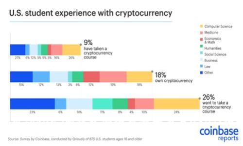 如何使用Token.im钱包安全存储和交易USDT：全面指南