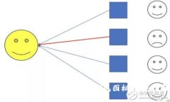 如何创建与使用假USDT钱包