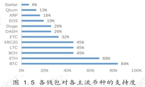 比特币钱包防盗指南：安全存储你的数字资产