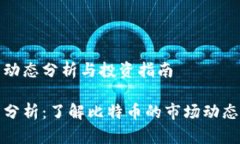 比特币价格动态分析与投