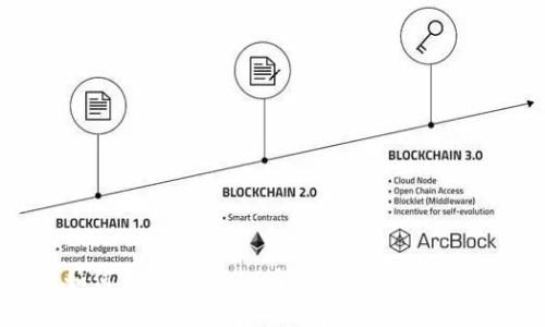 如何查询USDT的明细记录：完整指南