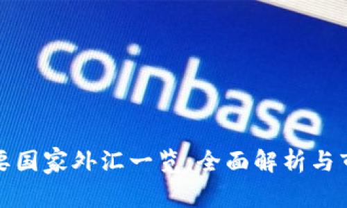 全球主要国家外汇一览：全面解析与市场动态