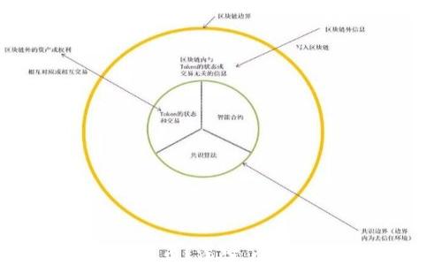
什么是UTP数字货币？深入了解UTP的价值与应用
